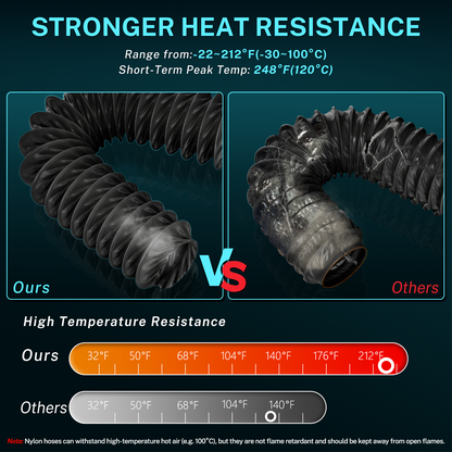 HG Power 3 Inch Duct Hose, 3" X 8FT Flexible Nylon Duct, Diesel Heater Hose Air Ducting With 2 Clamps For HVAC Ventilation (Black)