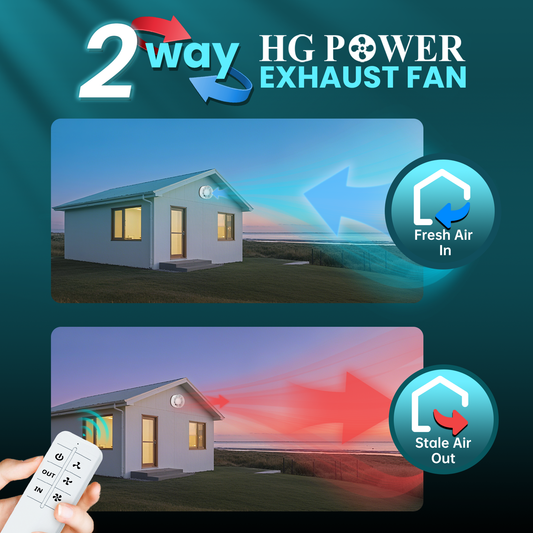 HG Power 6 Inch Reversible Bathroom Exhaust Fan with Remote Control, 3-Speed, 2-in-1 Intake & Exhaust, Low Noise Window Fan with Mesh Screen for Wall Ceiling Garage Basement Office Home, White